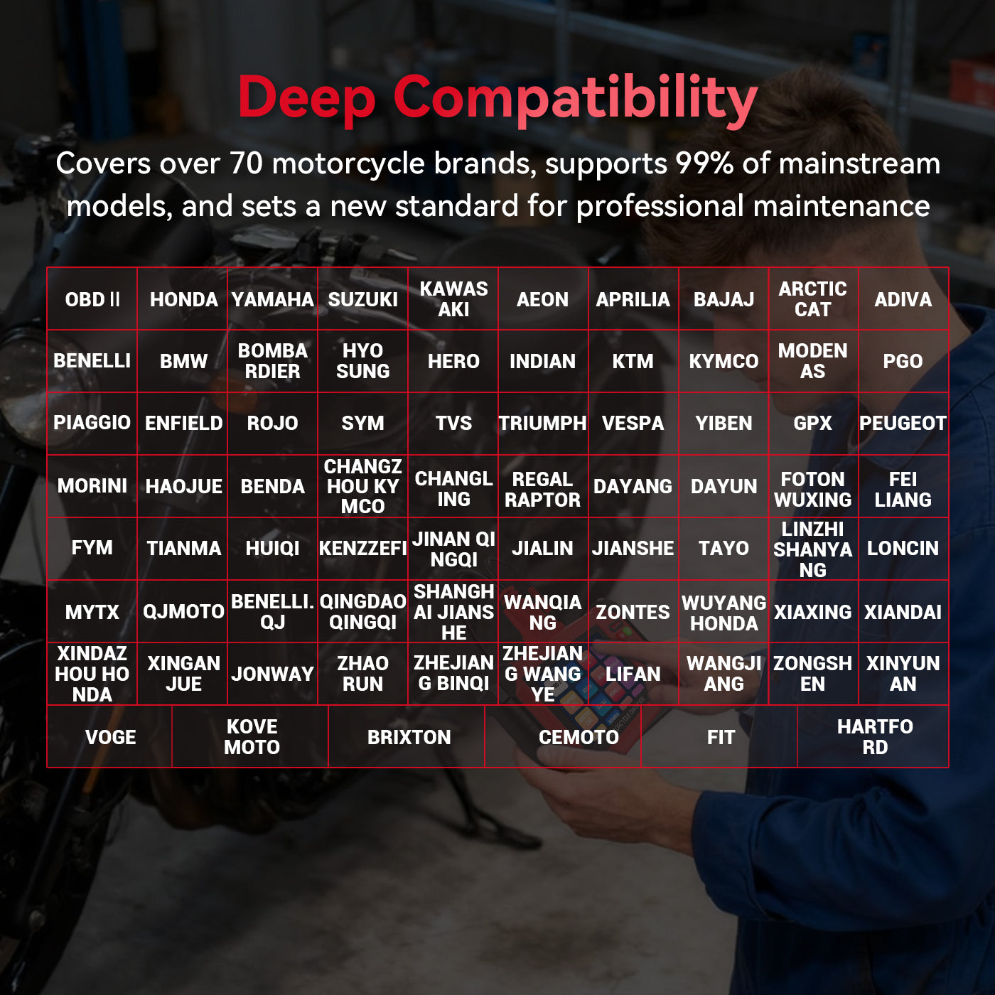 M216 Smart Motorcycle Diagnostic Tool