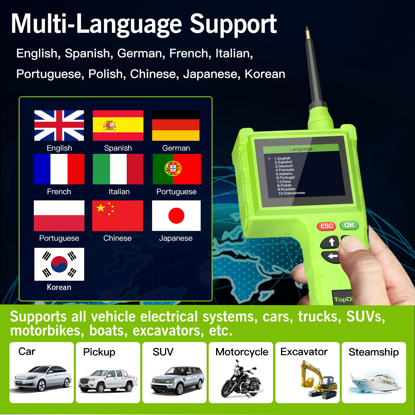 FLUTREE P200 Pro Car Diagnostic Tool